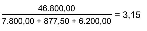 Bruchrechnung: 46.800,00 geteilt durch (7.800,00 + 877,50 + 6.200,00) = 3,15